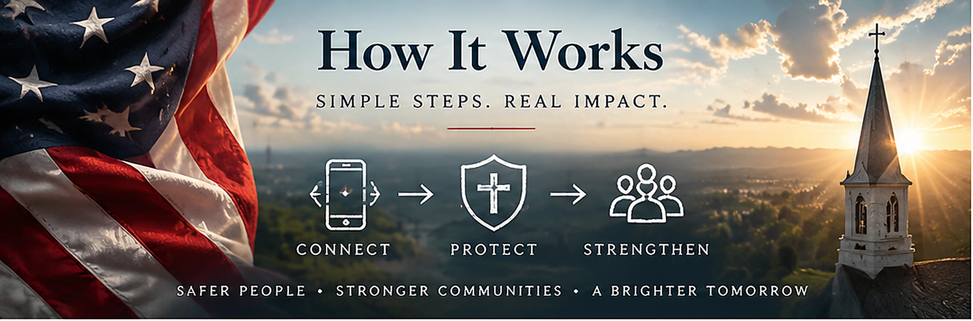 A step-by-step banner graphic showing the Connect, Protect, and Strengthen stages of Safer America's process, over an American flag background